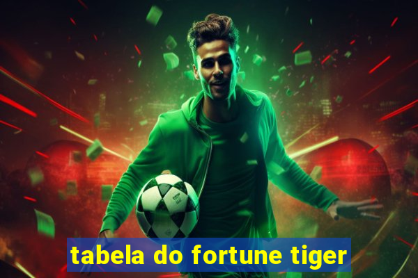 tabela do fortune tiger